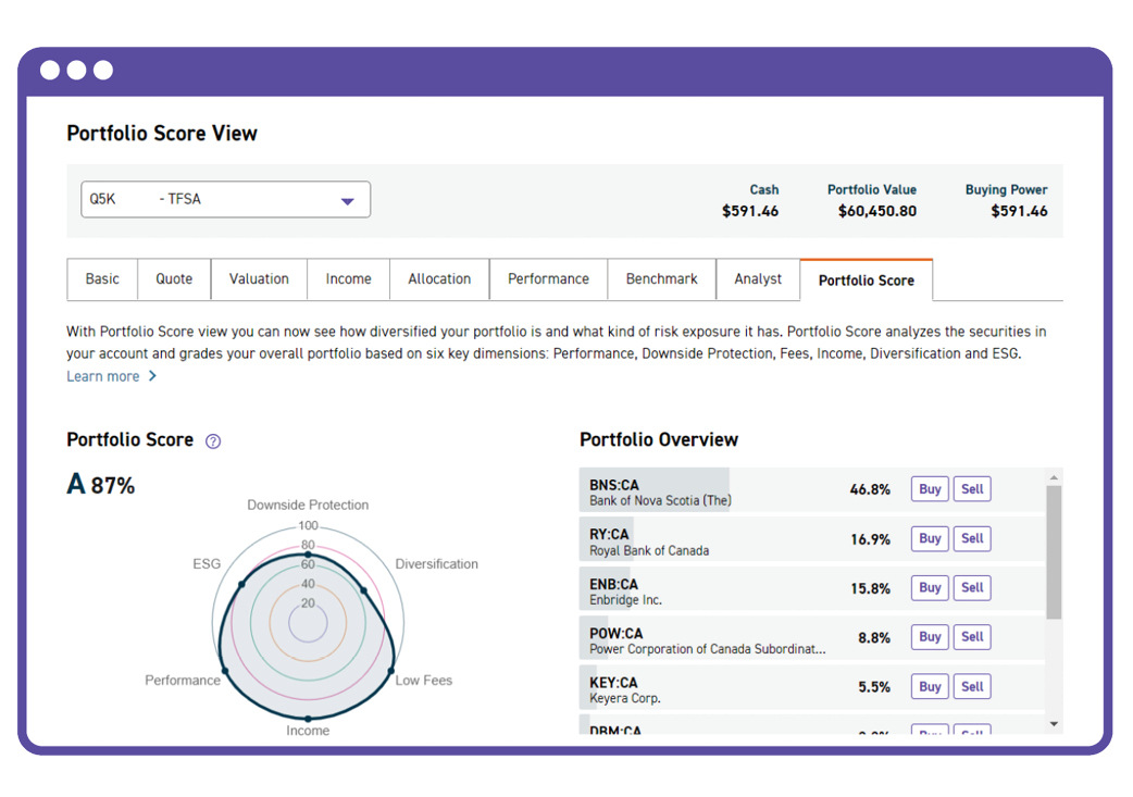 Portfolio Analytics can help you build an investment portfolio Qtrade